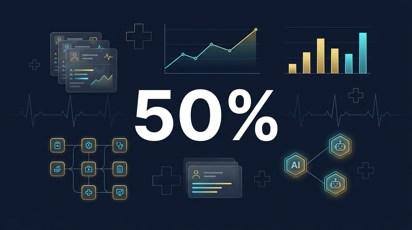 AI in Healthcare Statistics 2026 with adoption, ROI, agentic AI, and implementation data