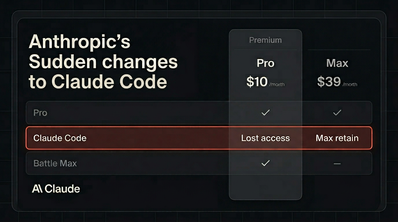 A pricing-page screenshot indicates Claude Code is no longer included in Anthropic's Pro plan, while Max tiers retain access.