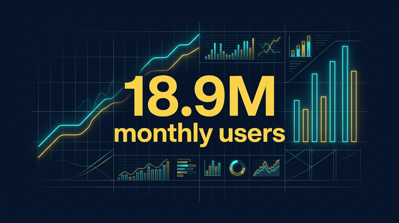 Claude statistics and Anthropic growth data for 2026