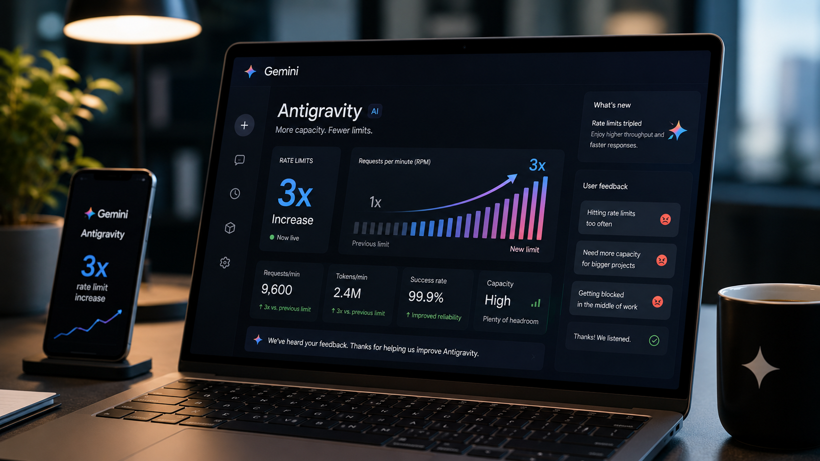 Google's Antigravity platform is raising Gemini rate limits for paid users after early adopters ran into weekly usage caps.